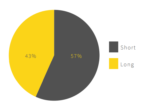 Short or Long Term Stays? - APAC Cruise SEO