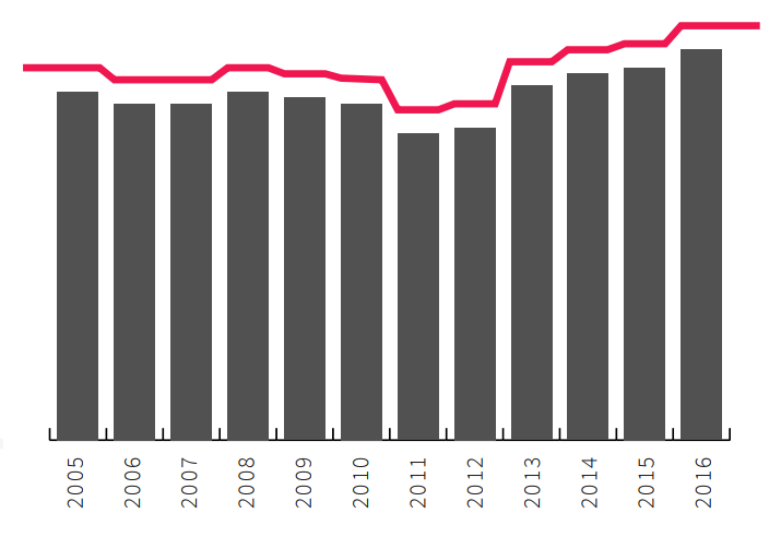 Year on Year Trends in the APAC Cruise Industry - APAC Cruise SEO